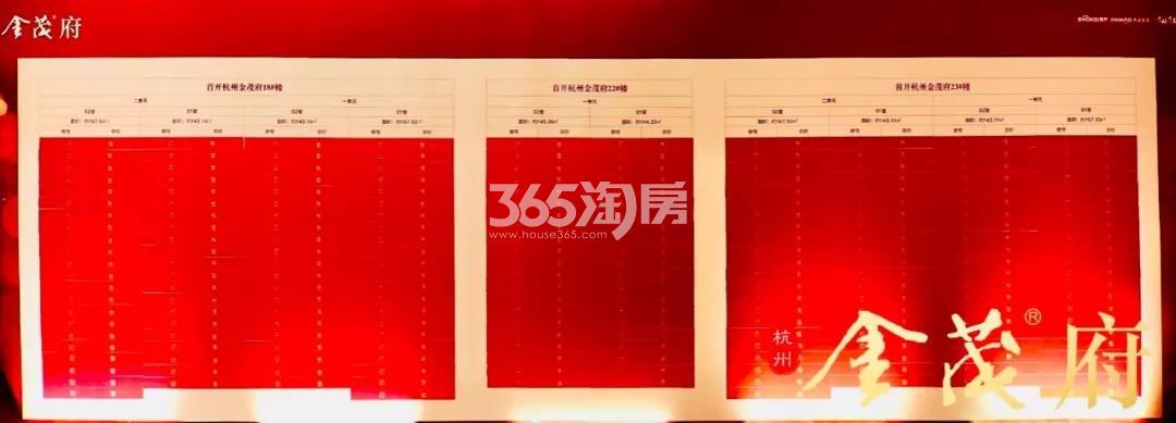 2019.7.15首开杭州金茂府18、22、23号楼销控表