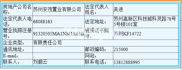 合著花园（科技城金茂府）营业执照
