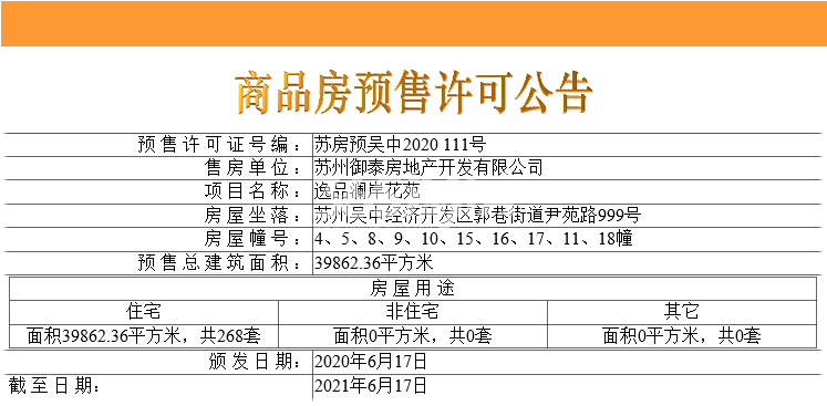 绿城象屿观澜逸品首开低密度多层预售