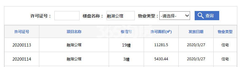 融创滨湖印3幢、19幢预售证