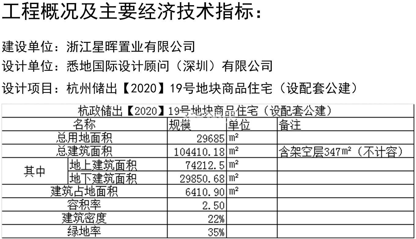 星创铁路北项目规划经济技术指标