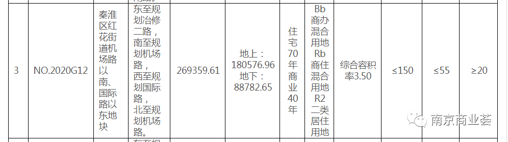 大悦城终于来了？最新消息，南京2幅巨无霸地块将出让