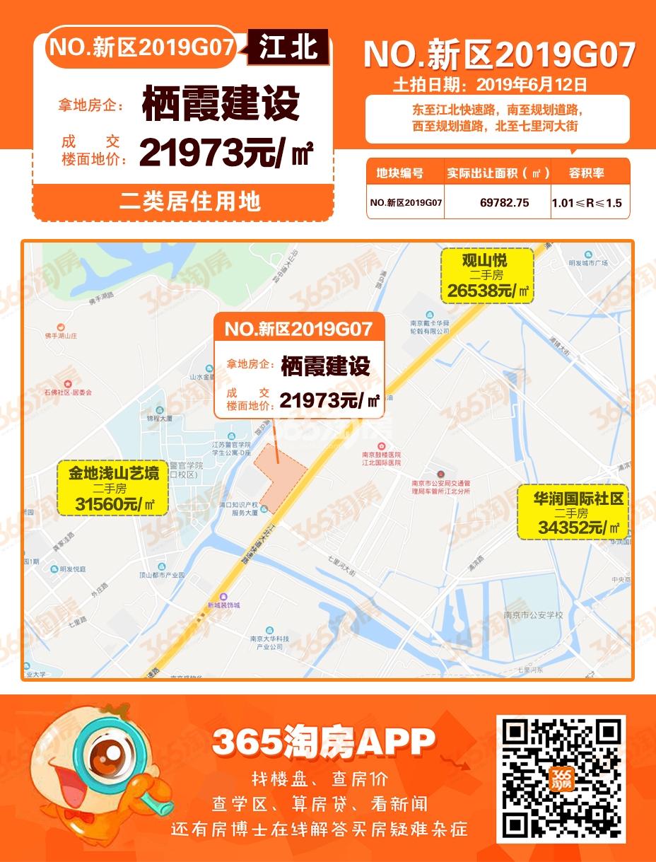 栖霞建设国际健康城G07地块土拍结果