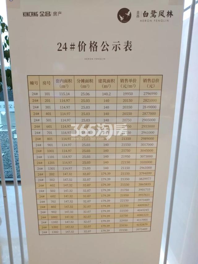 金昌白鹭凤林24#一房一价表（2019年10月）