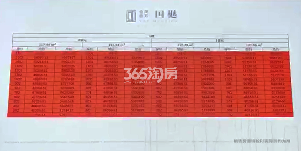 2019.7.20金茂首开国樾1号楼销控表