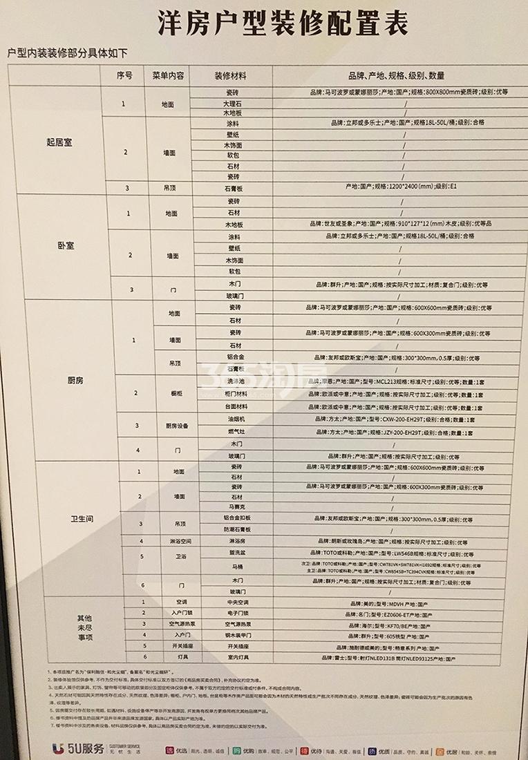 和光尘樾轩低密度多层户型装修配置表