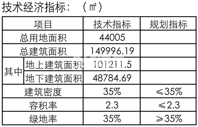 滨江御滨府规划技术经济指标
