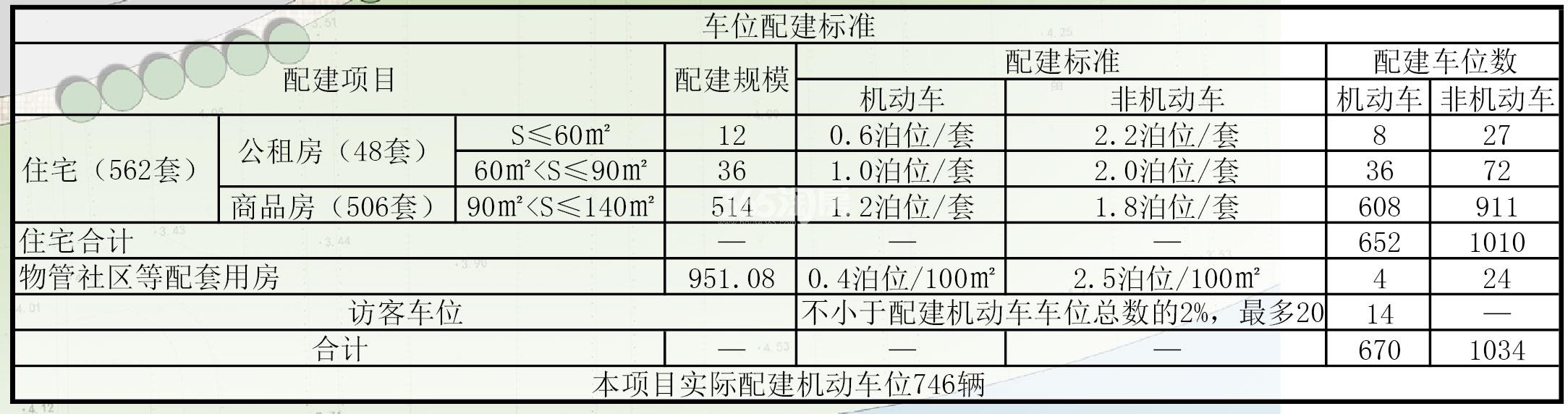 金成未来科技城宅地车位配建标准