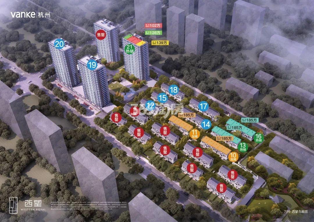 万科西望户型分布（2019.07）