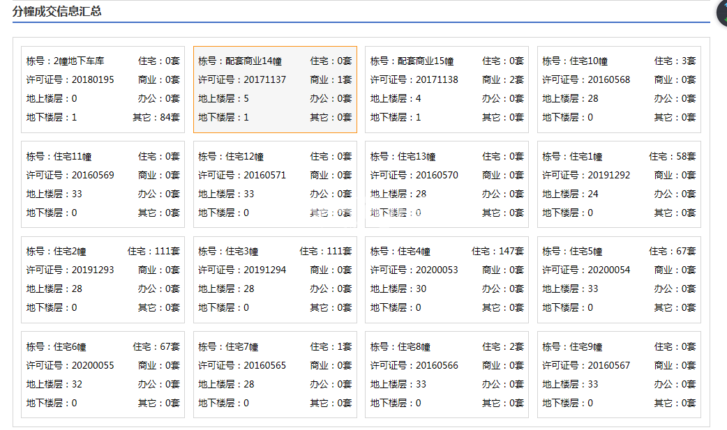 滨湖阳光里预售证