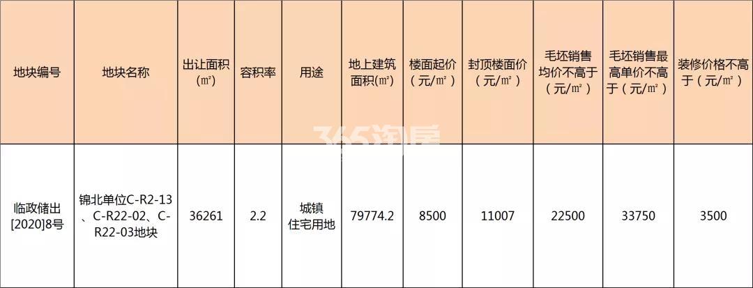 佳源锦北宅地出让明细