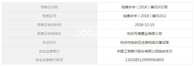万科西望1#预售证信息
