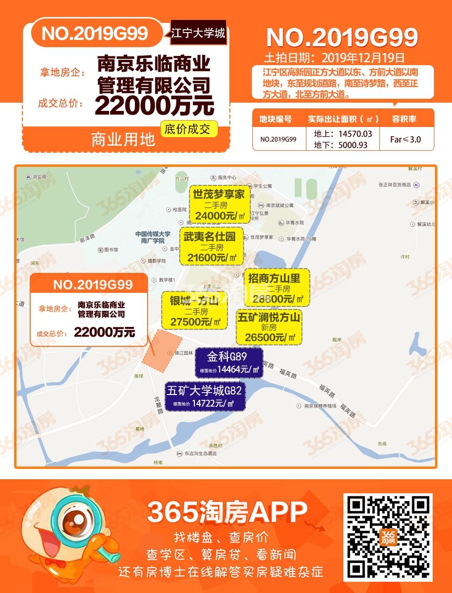 江宁城建大学城G99地块最新动态