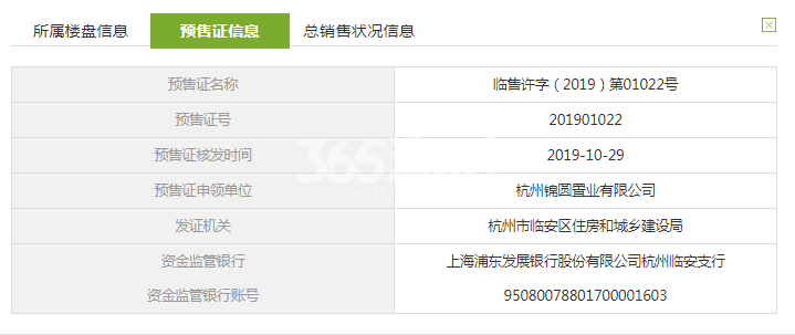 印象苕溪城城城12#预售证信息