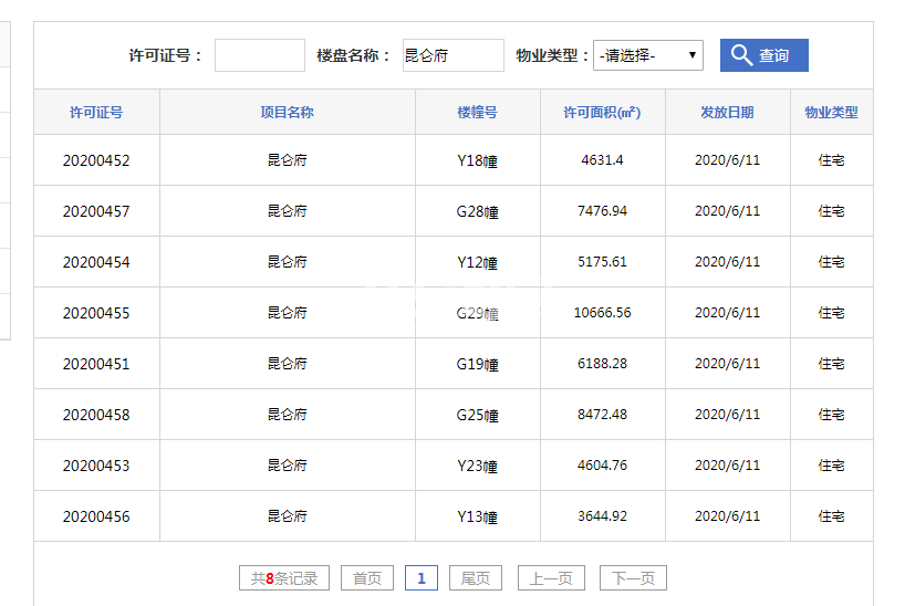 昆仑御Y18/G28/Y12/G29/G19/G25/Y23/Y13#预售证