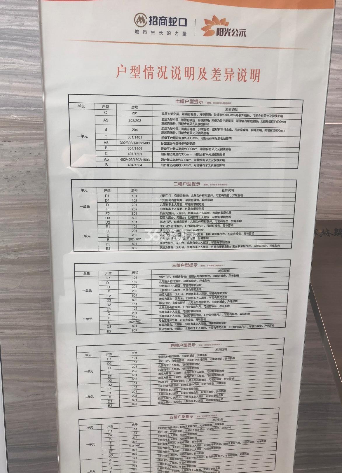 招商武林郡户型说明（2018.10）