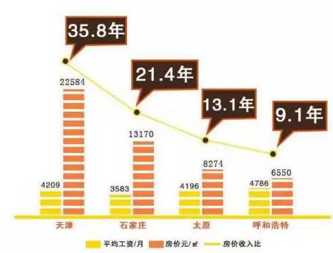 收入证明_南宁收入水平(3)
