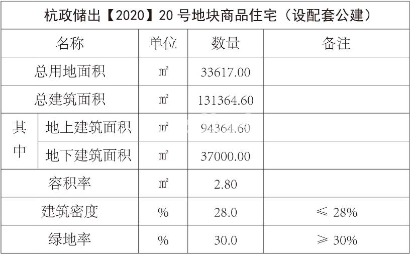 合能桃源项目规划经济技术指标