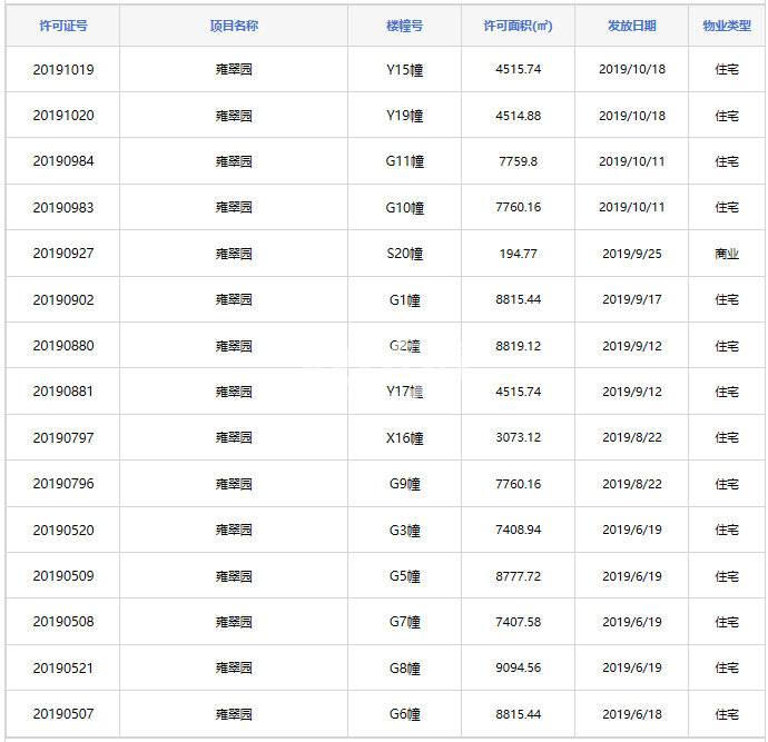 公园天著预售证照