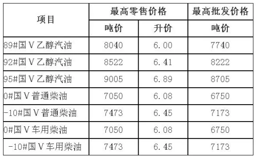 实时油价安徽 rBEBp1wmz8uANIFwAAEpALi9ZPM694.png