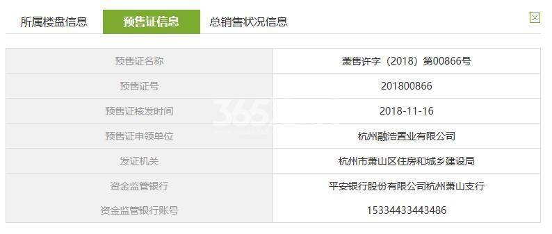 融信杭州世纪1幢预售证信息