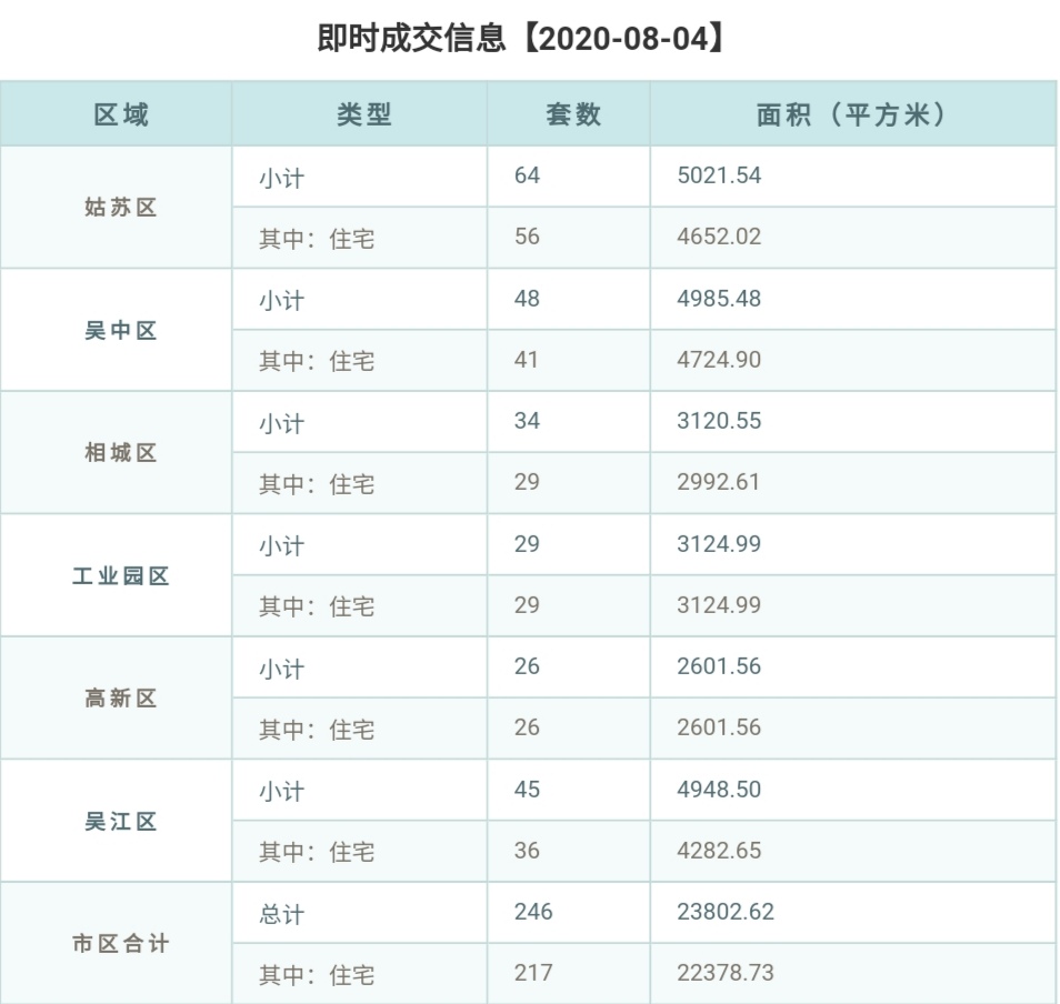 苏州这条智能线路开通后！吴中区房价将大变样！