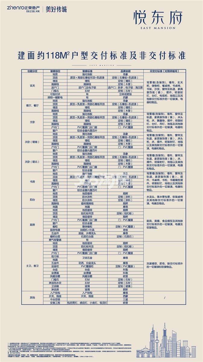 正荣悦东府118平样板间交付标准（最终以合同为准）