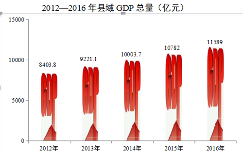 安徽人均gdp_2018安徽县域gdp
