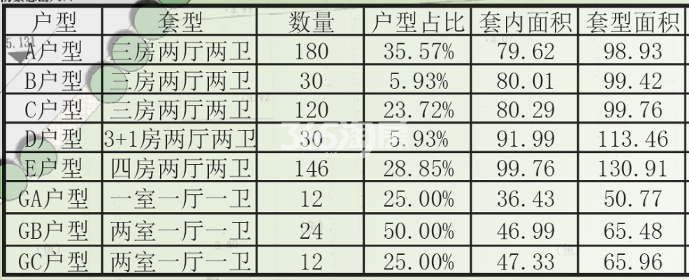 金成未来科技城宅地户型分布信息