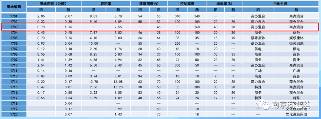 小道消息丨德基广场三期取消了?最新回应...