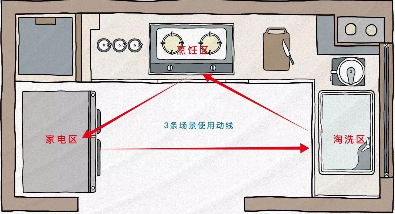 绿城桂语听澜轩样板间示意图——厨房