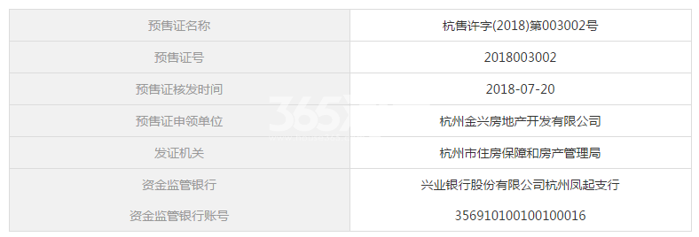 金地宋都都会钱塘1-4#、6#预售证信息