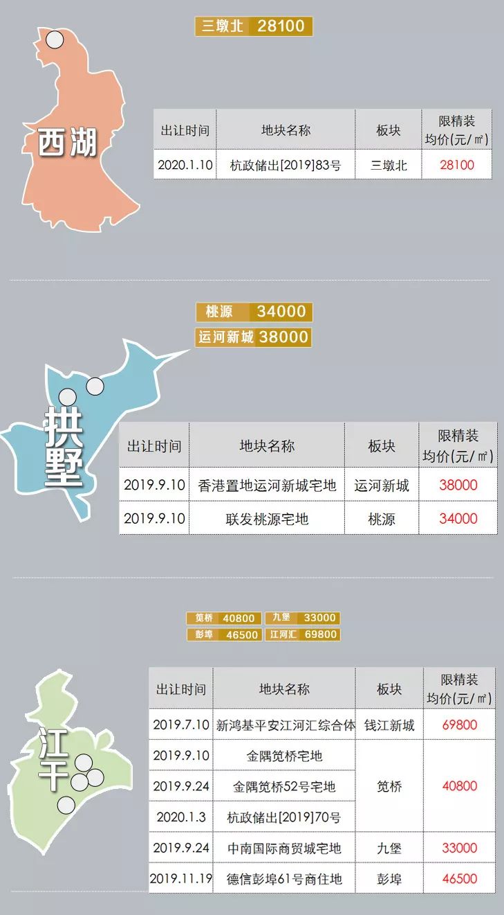 杭州热门板块最新“限价地图”！哪些板块又涨了？-杭州365淘房