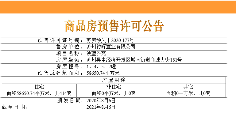双轨+天街+精装准现房!吴中主城纯新盘领证,均价3w!-苏州365淘房