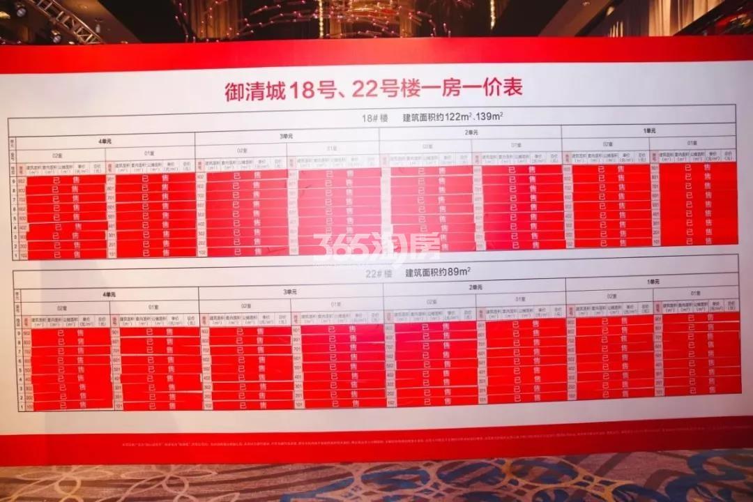 御清城项目开盘现场（2019.7）