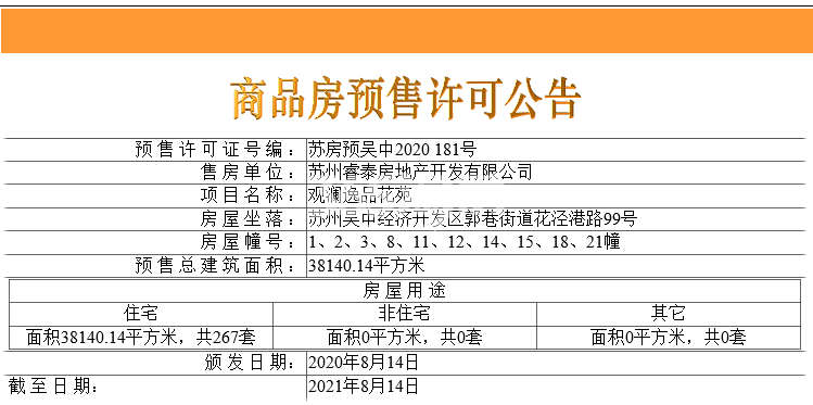 绿城象屿观澜逸品最新房源预售