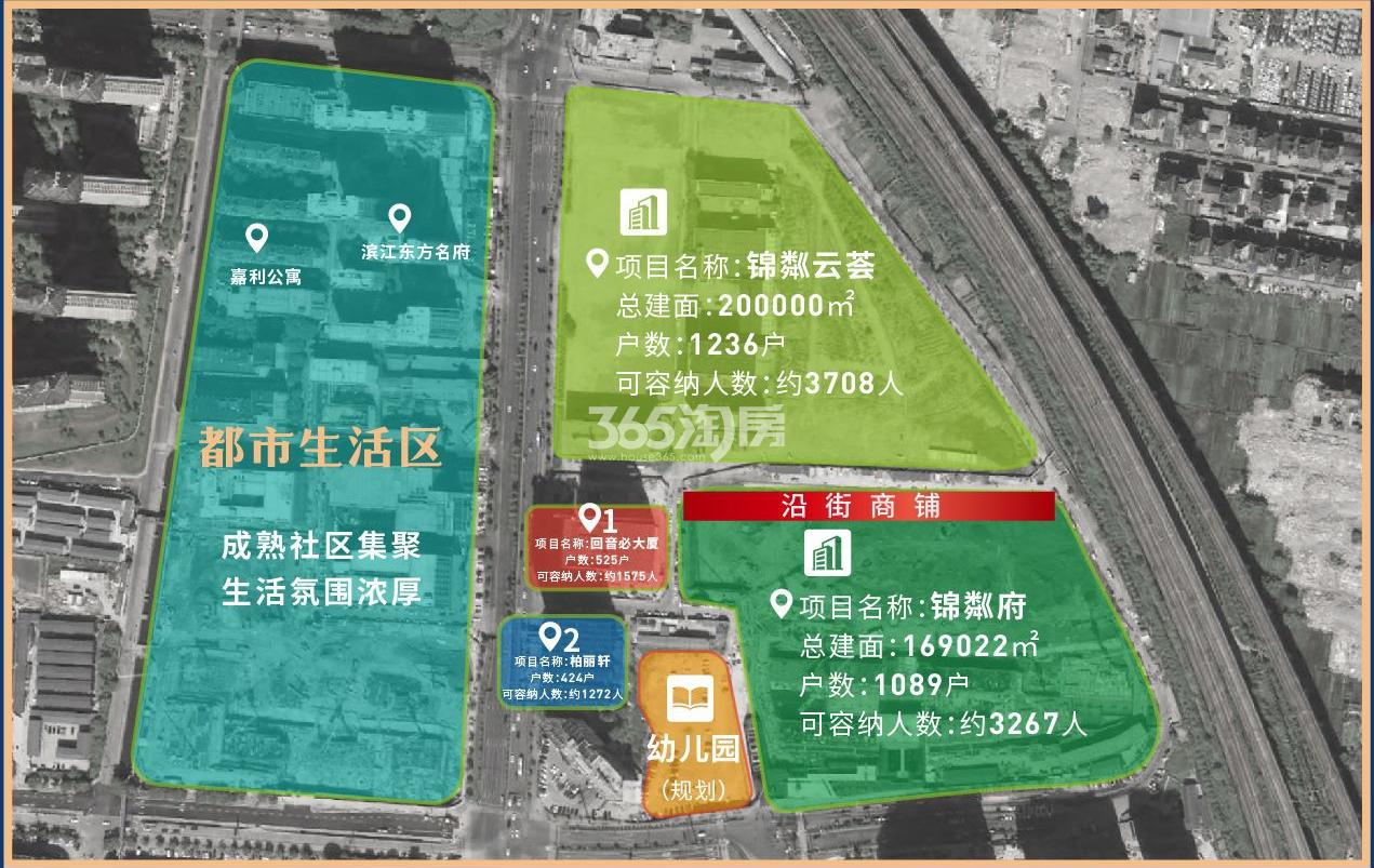 新希望滨江锦粼府交通图
