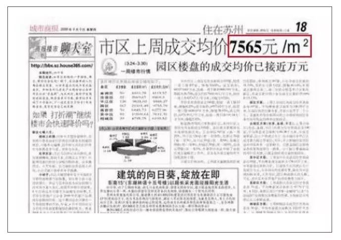 看呆!长三角房价裂缝?这里惊现10年前的苏州房价!无锡南7000元/平…-苏州365淘房
