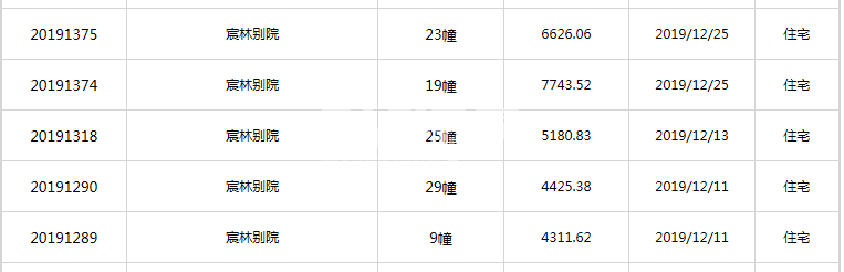 龙湖春江紫宸23#、19#、25#、29#、9#预售证图