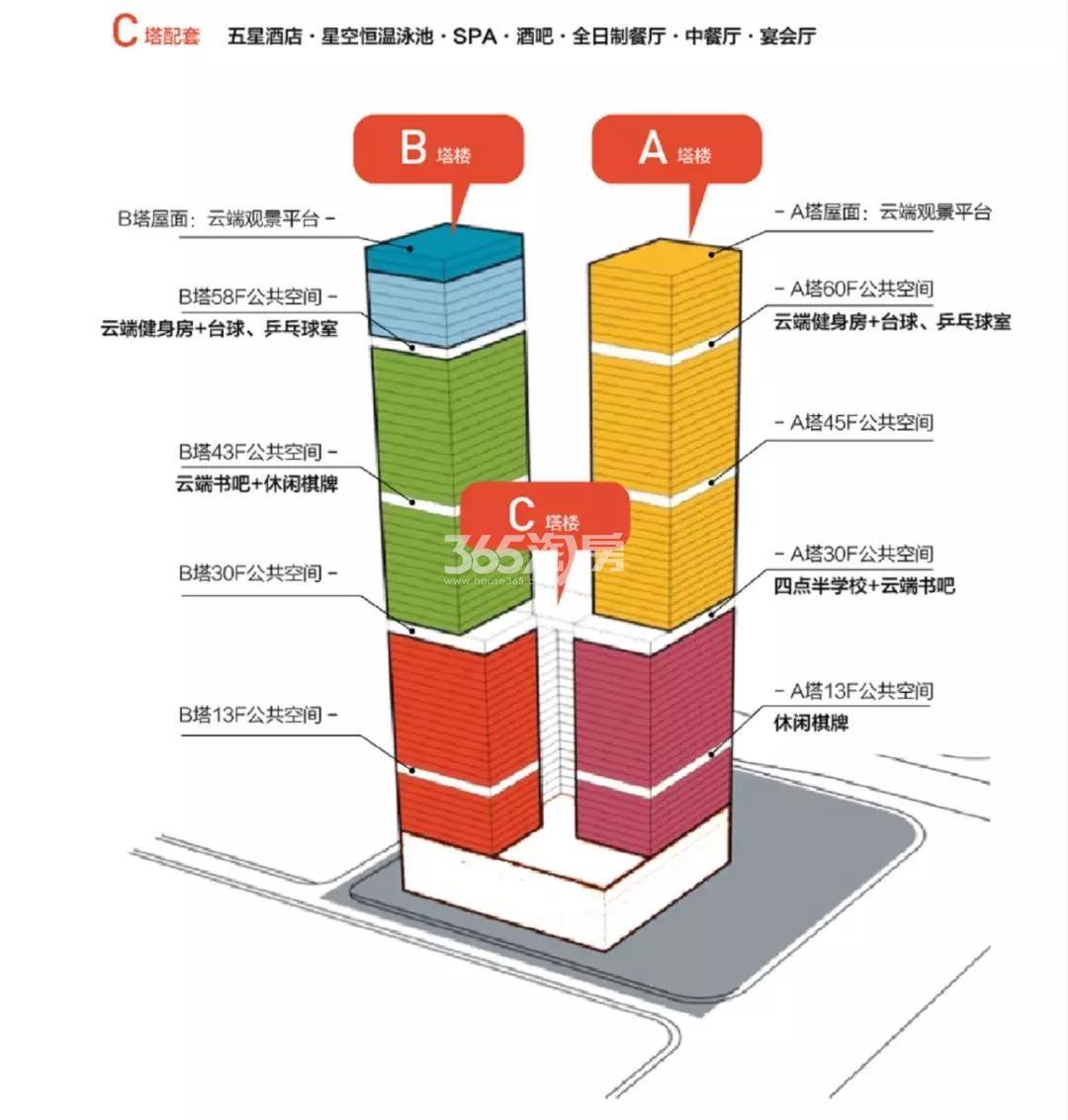傲旋城空间分布图