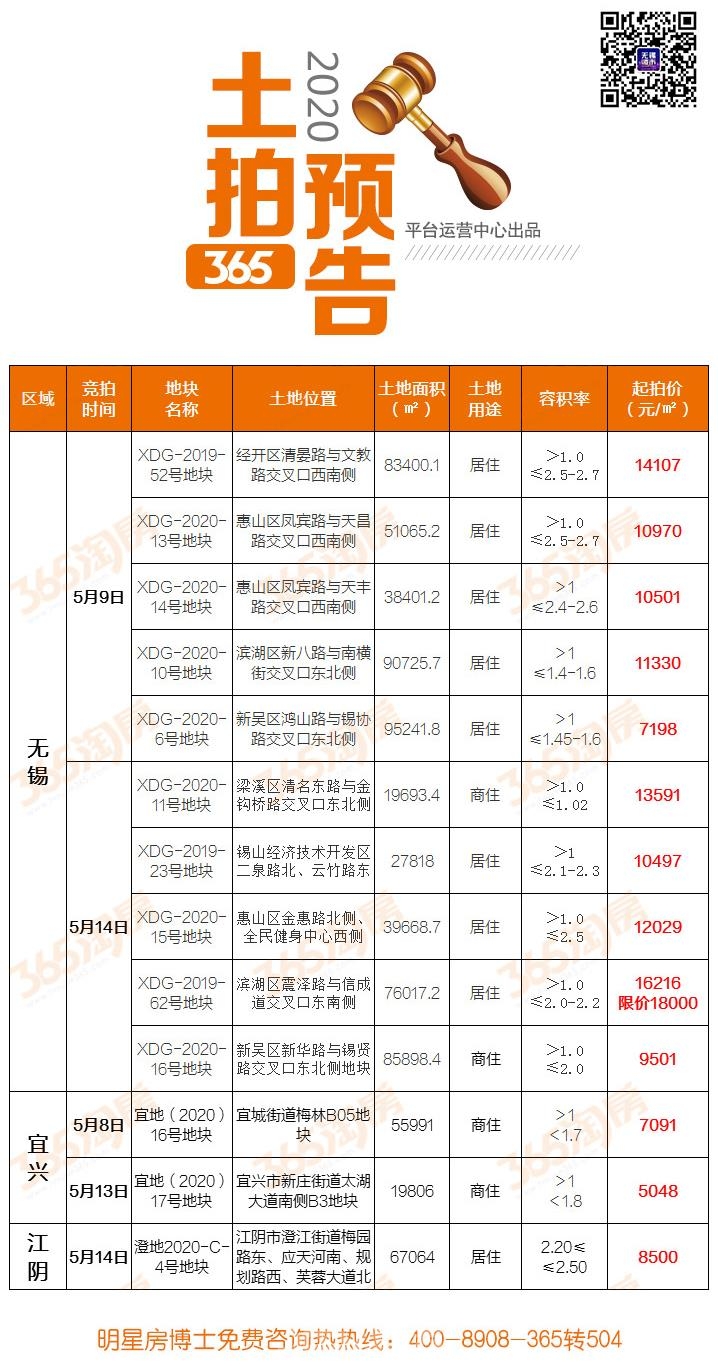 鸿山板块再挂地！近10万方地来袭起拍楼面价7198元㎡
