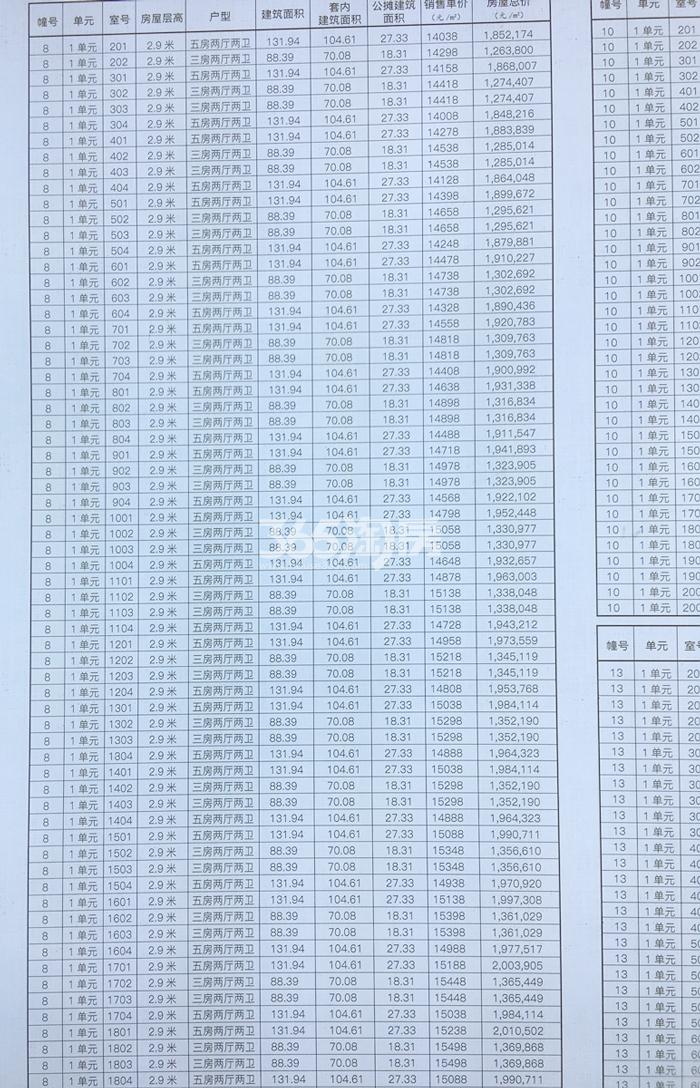青山印象府一房一价公示（2018.9）