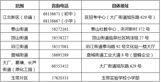 2020江北区小升初成_江北湖沧小学2020年“阳光招生”方案