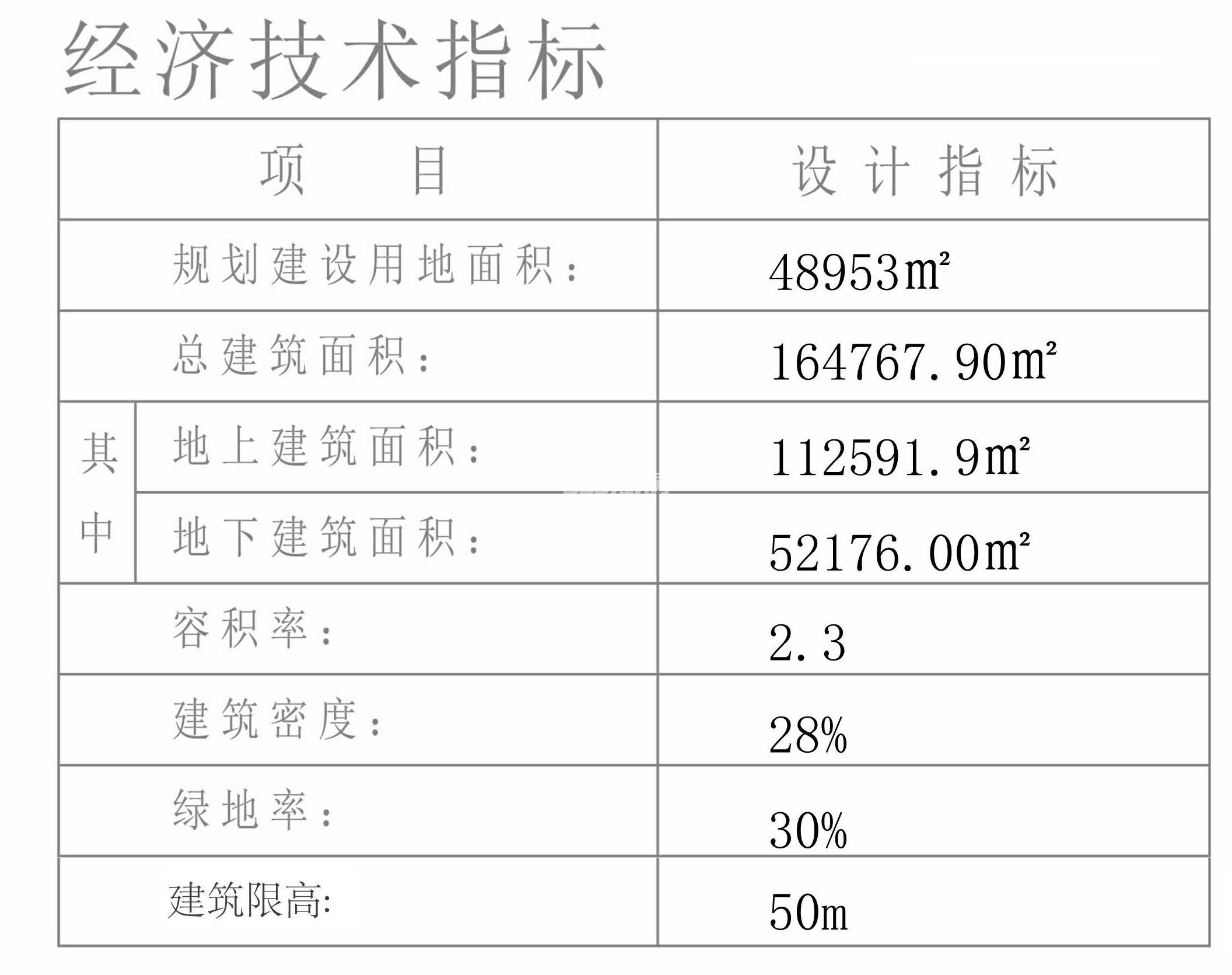 新城艮北宅地经济技术指标