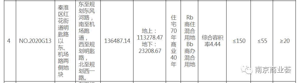 大悦城终于来了？最新消息，南京2幅巨无霸地块将出让