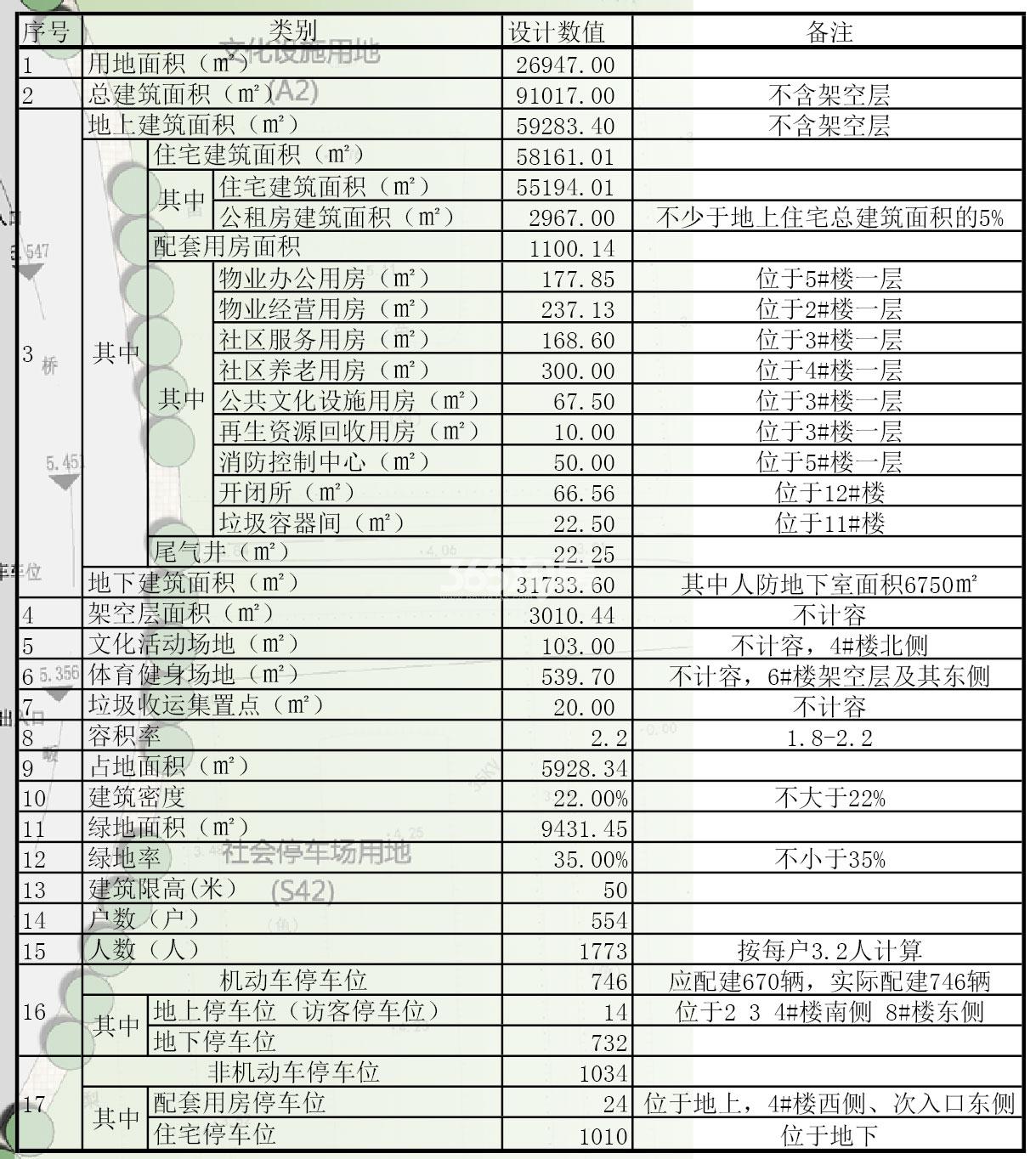 金成未来科技城宅地规划经济技术指标