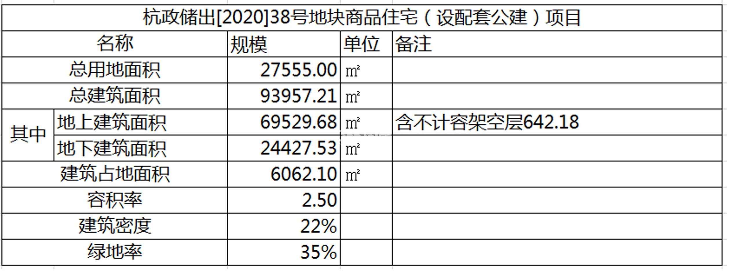 星创铁路北38号项目规划经济技术指标