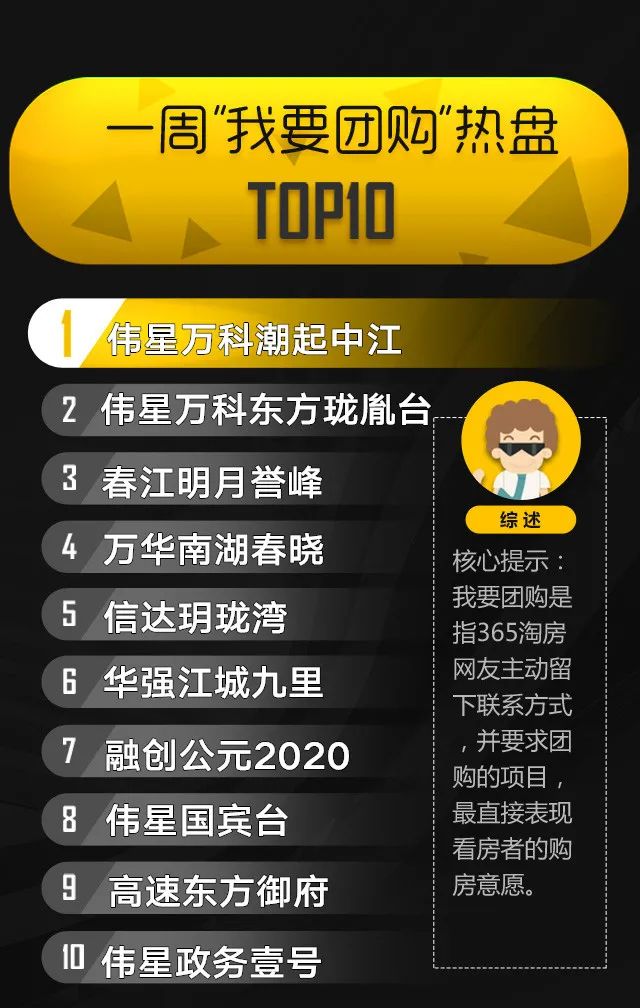 鸠江区万春板块在售两盘将崛起-芜湖365淘房