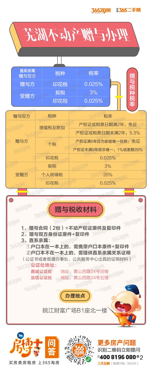 芜湖二手交易